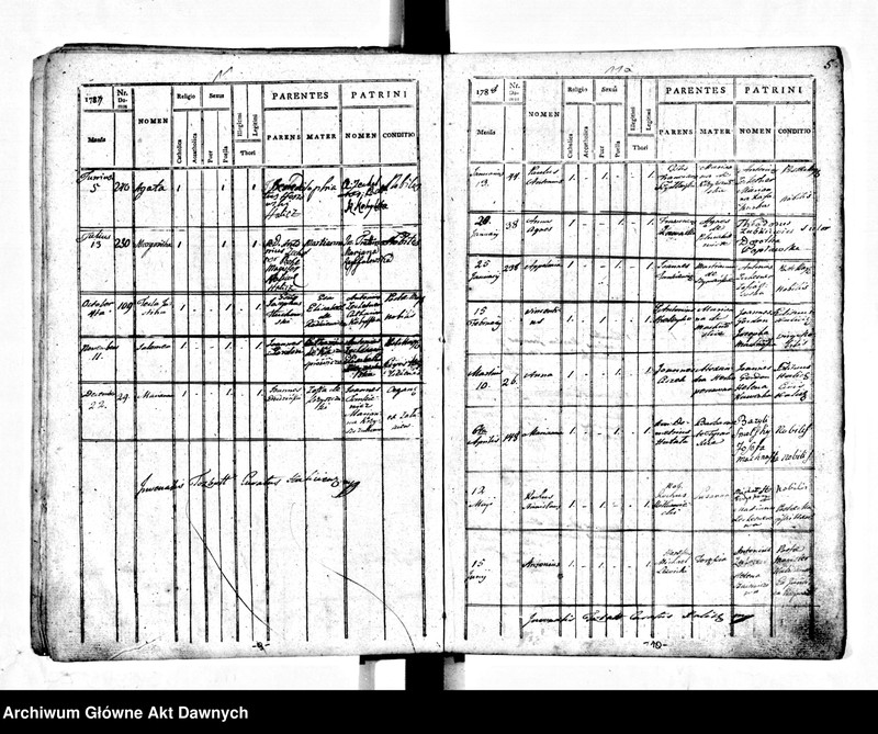 image.from.unit.number "Parafia: Halicz. Dekanat: Stanisławów. Księga metrykalna urodzeń dla miasta Halicz 1784-1794 i wsi*: Załukiew 1785-1795, Kryłos 1793-1794, Wiktorów 1788-1795, 1804, Sapohów 1786-1788, Komarów 1786, Błudniki 1786-1788, Bołszów 1786-1792, Słobódka Bołszowiecka 1786-172, Chorostków Polski 1785-1792, Kuflewszczyzna 1787-1792, Tustań 1787-1793, Niemszyn i Hanowce 1791, Pitrycz 1789, Dehowa 1787."