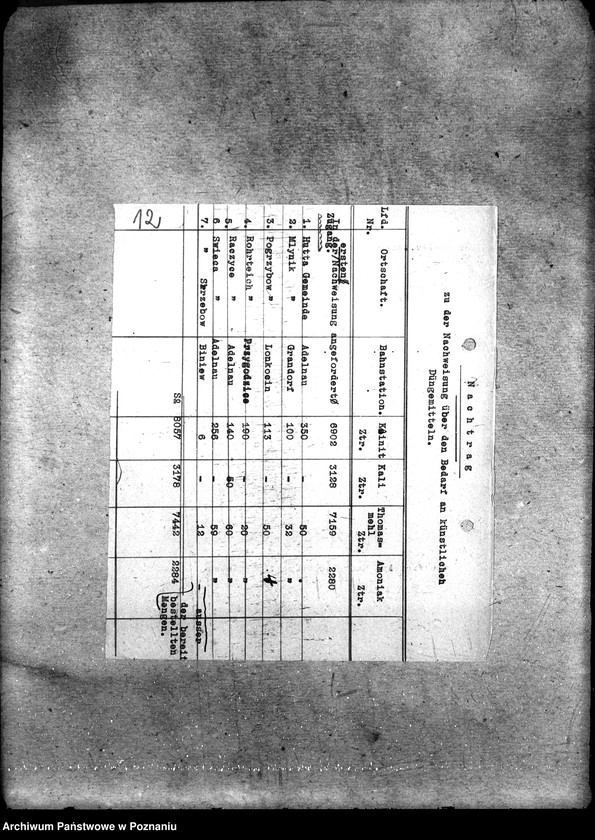 Obraz 16 z jednostki "Zapotrzebowanie sztucznych nawozów w poszczególnych powiatach na wiosnę 1919"