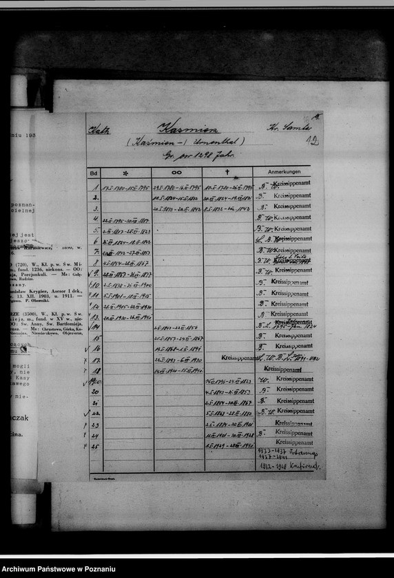 Obraz 19 z jednostki "Bücherverzeichnis [kościelne księgi wyznań: ewangelickiego i katolickiego] Kreis Samter [powiat szamotulski]"