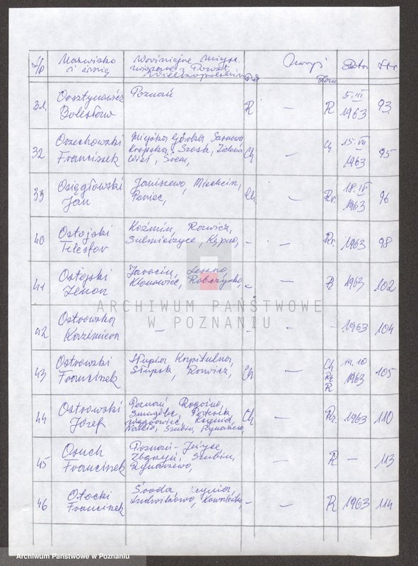Obraz 12 z jednostki "Życiorysy powstańców wielkopolskich: O /Obsada Jan - Oźga Florian/."