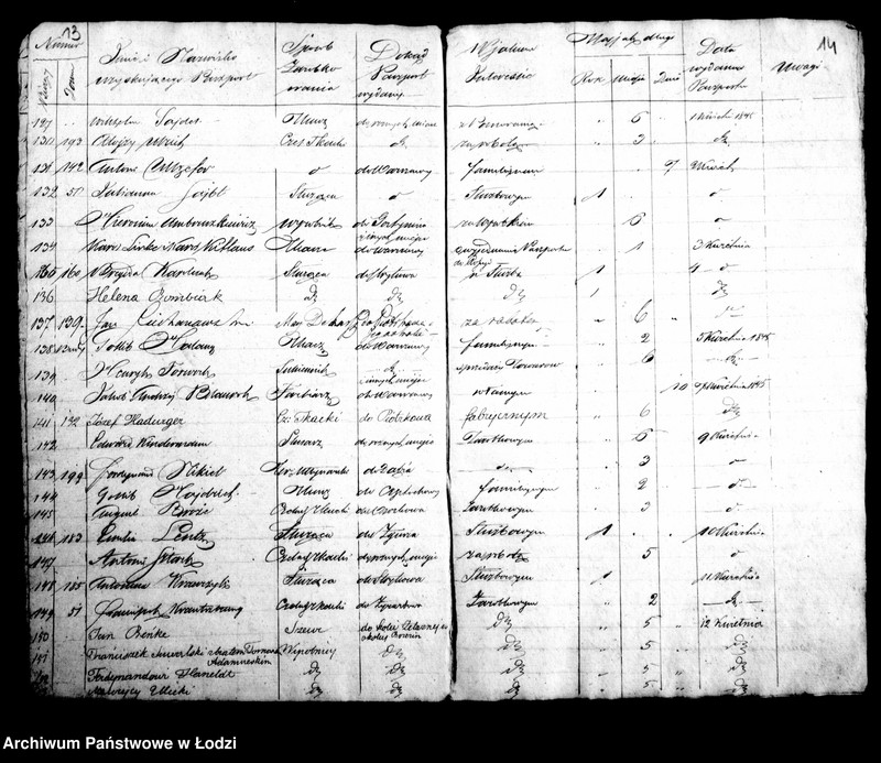 Obraz 12 z jednostki "Kontrolla wydanych paszportów w biurze magistratu m. lodzi w roku 1845"