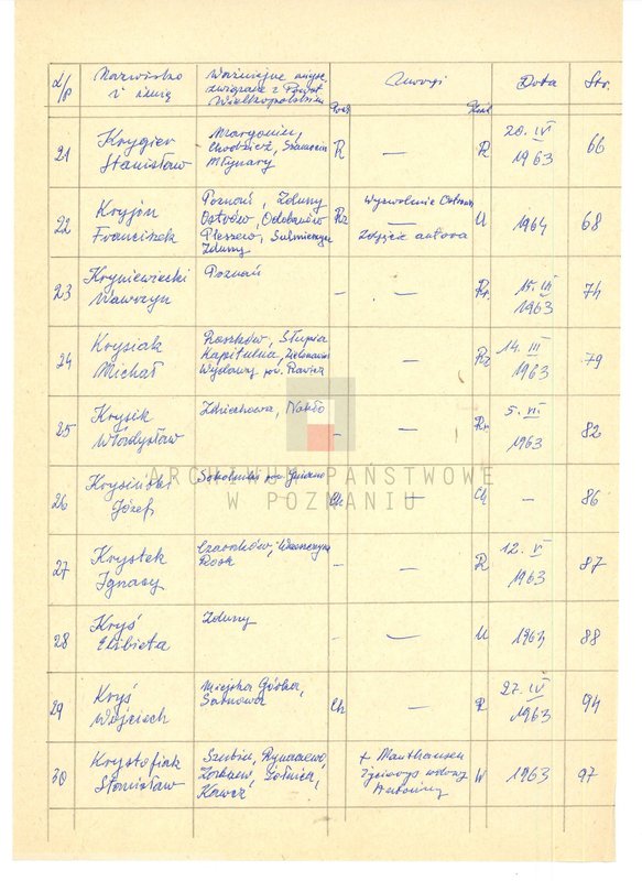 Obraz 12 z jednostki "Życiorysy powstańców wielkopolskich: K - tom X /Kozik Alfons - Kręglewski Edmund/."