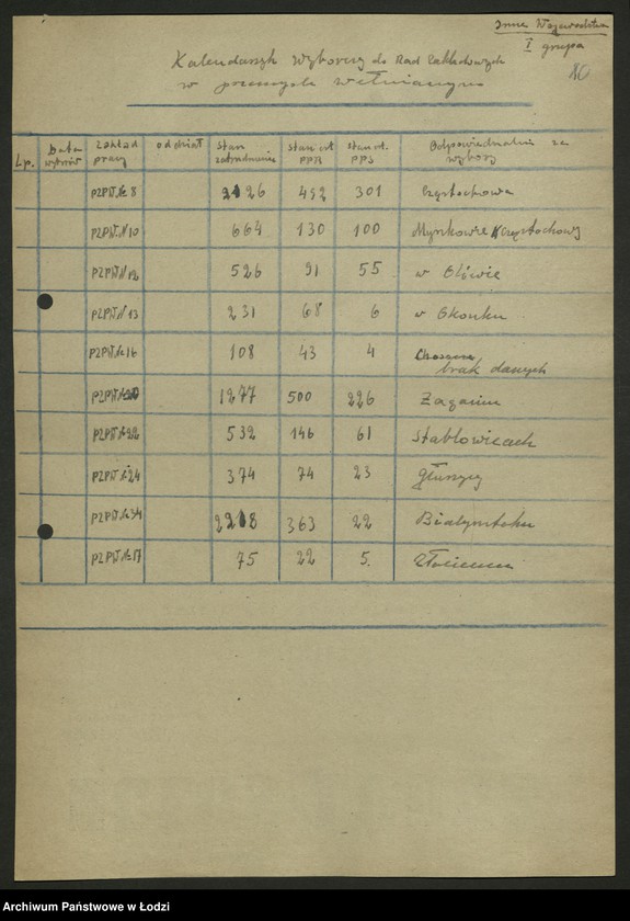 Obraz 11 z jednostki "Kalendarzyki zebrań sprawozdawczo - wyborczych do rad zakładowych sporządzone przez Wydział"