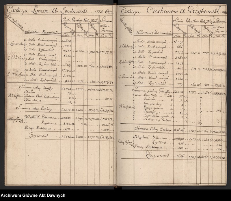 image.from.unit.number "Rachunki poborców z terenów całej Rzeczypospolitej."