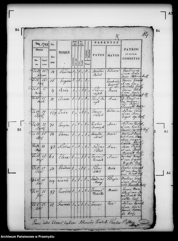 image.from.unit.number "[Kopie ksiąg metrykalnych parafii Piątkowa Ruska (dekanat Bircza)]"