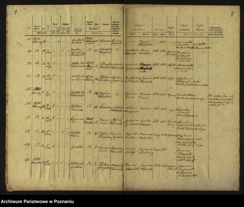 Obraz 7 z jednostki "Księga urodzin"