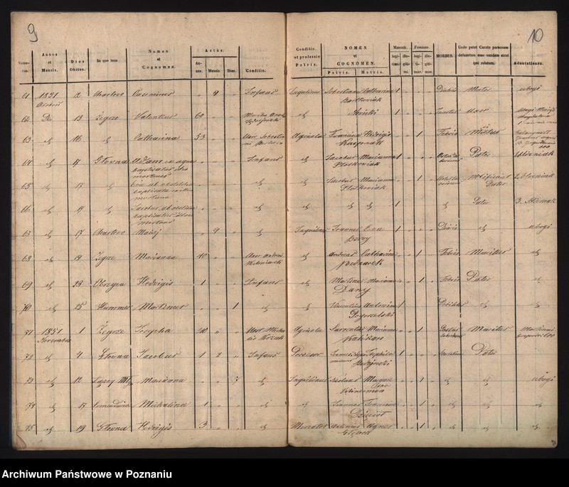 Obraz 8 z jednostki "Księga zgonów"