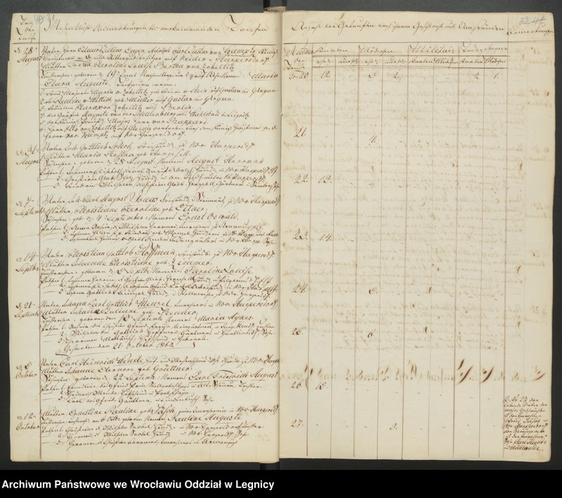 image.from.unit.number "Duplicat der Harpersdorfer Kirchenbücher von der Gemeinde Niederharpersdorf"