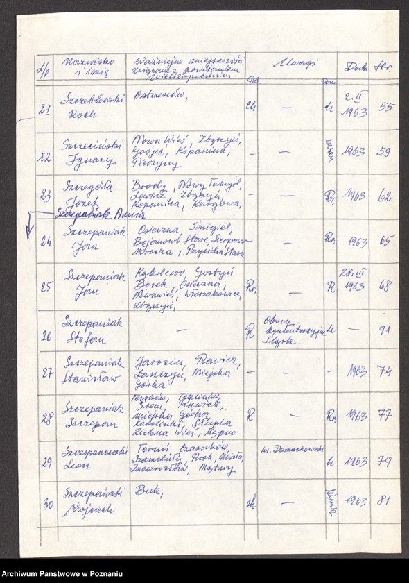 Obraz 13 z jednostki "Życiorysy powstańców wielkopolskich: S - tom lX /Sutkowski Józef - Szczepański Wojciech/."