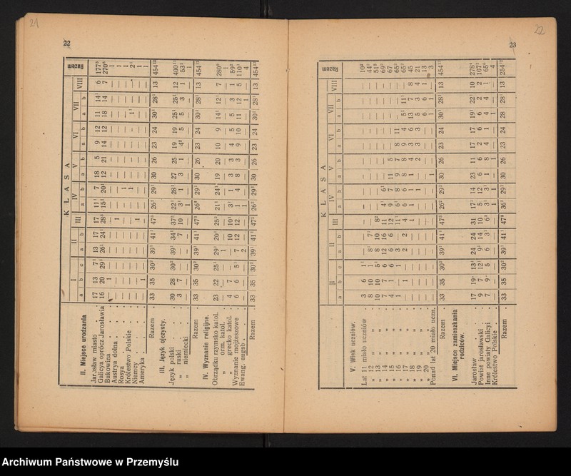 image.from.unit.number "XXXIII Sprawozdanie Dyrekcji c.k. Gimnazjum w Jarosławiu za rok szkolny 1918"