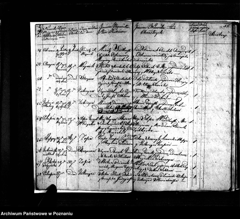 image.from.unit.number "Metryki chrztów, pogrzebów i ślubów"