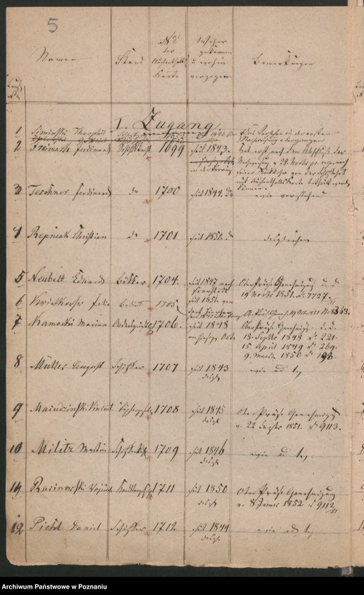 Obraz 8 z jednostki "A. betr. die verschiedenen Korrespondenzen wegen Ausweisung der polnischen Überläufer sowie auch die dem Herrn Ober Präsidenten bezüglich dieser Individuen einzureichenden Veränderungs-Nachweisungen"