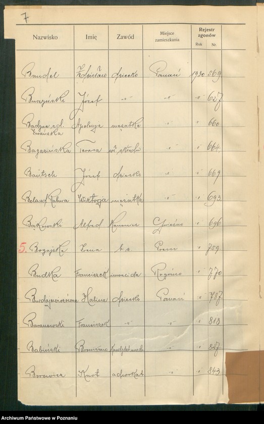 Obraz 9 z jednostki "Spis alfabetyczny zgonów za 1930"