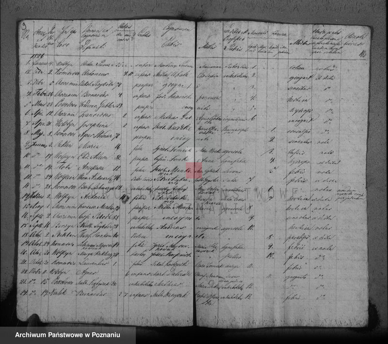 image.from.unit.number "Duplikat chrztów, ślubów i pogrzebów"