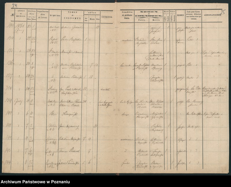 Obraz 15 z jednostki "Księga zgonów"