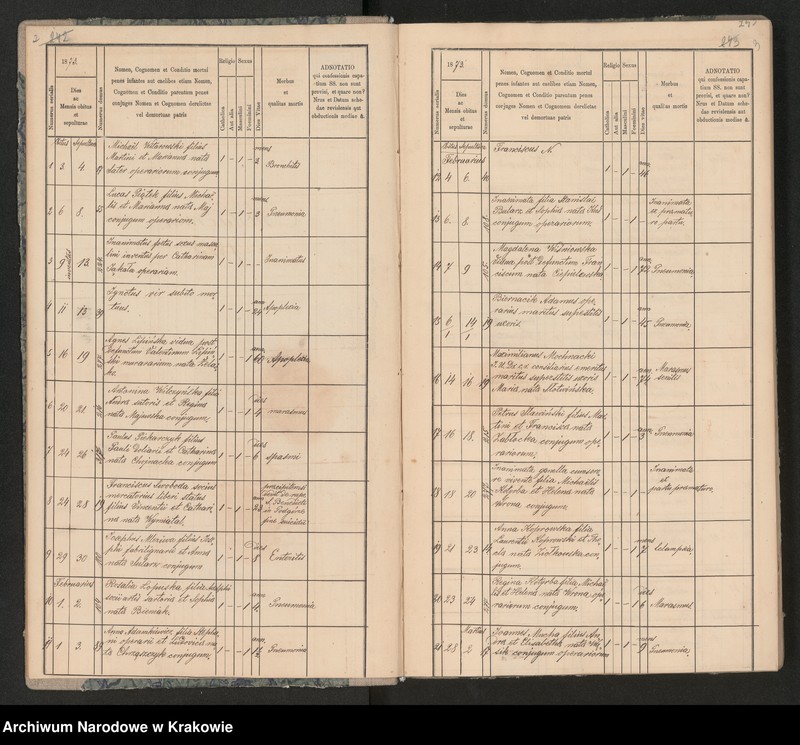 Obraz 5 z jednostki "Parafia Bożego Ciała Księgi Zmarłych 1873-1889"