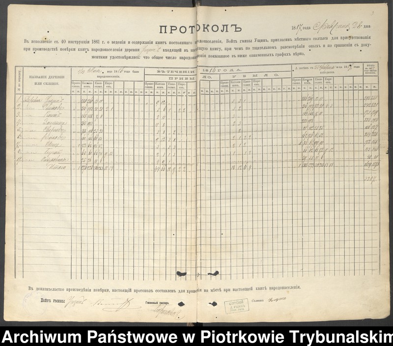 image.from.unit.number "Kniga postoânnago narodonaseleniâ derevni Uŝin""