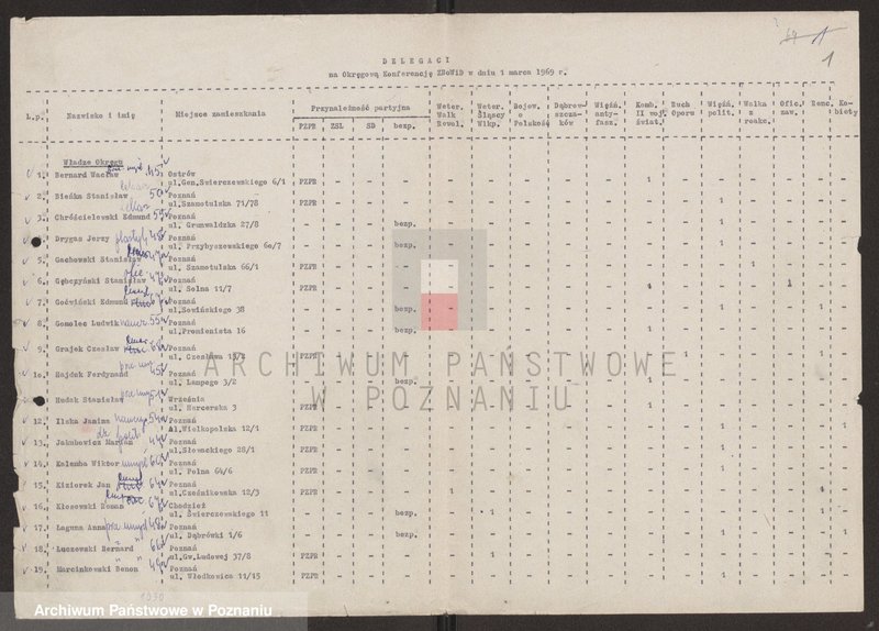 Obraz 6 z jednostki "Delegaci na Okręgową Konferencję Związku Bojowników o Wolność i Demokrację w dniu 1 marca 1969 roku , uchwała podjęta przez konferencję."