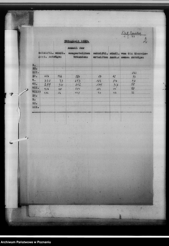 Obraz 6 z jednostki "[Korespondencja w sprawach organizacyjnych, sprawozdania z działalności], Kreissippenamt Rawitsch [Rawicz]"