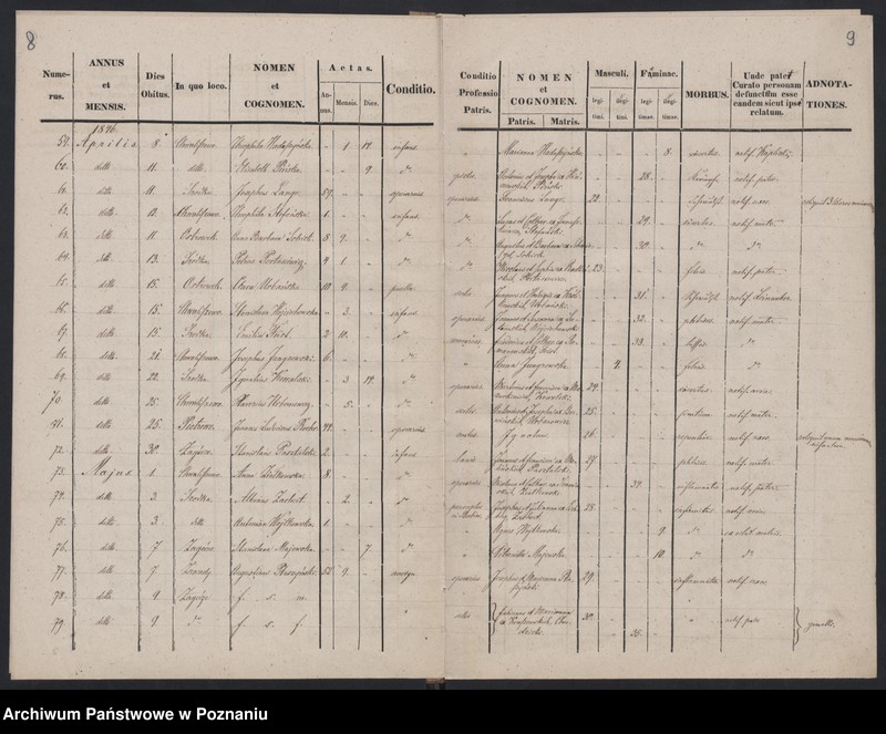 Obraz 7 z jednostki "Księga zgonów"