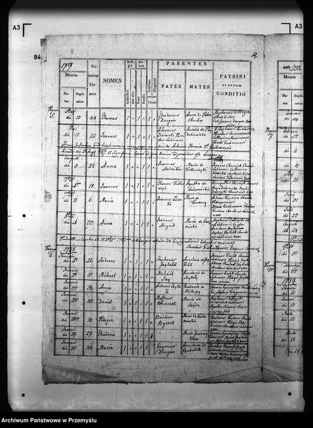 image.from.unit.number "[Kopie ksiąg metrykalnych parafii Lalin z filiami Grabówka, Niebocko, Pakoszówka (dekanat Sanok)]"