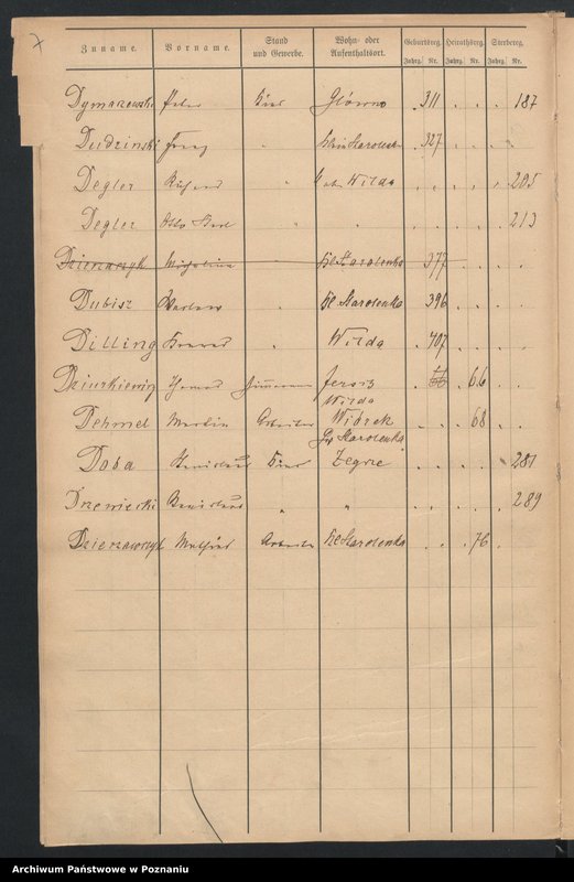 image.from.unit.number "Spis alfabetyczny urodzeń, małżeństw, zgonów"