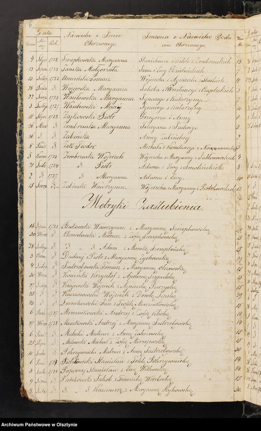 image.from.unit.number "Summaryusz Ogolny Parafii Janowieckiej (Ogolny Summaryusz Alfabetyczny Metryk Urodzenia i Chrztu oraz Zaślubienia i Zejscia w Księgach siedmiu dawnych Metryk Kościelnych od Roku 1722 Miesiąca Lutego do Roku 1808 włącznie przy Kościele Parafialnym w Janowcu znajdujacych się. Uformowany przez Xiedza J. Miszewskiego)"