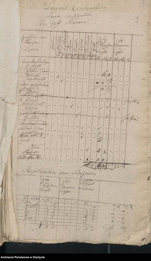 image.from.unit "Decems Consignation des Kirchspiels Aveyden"