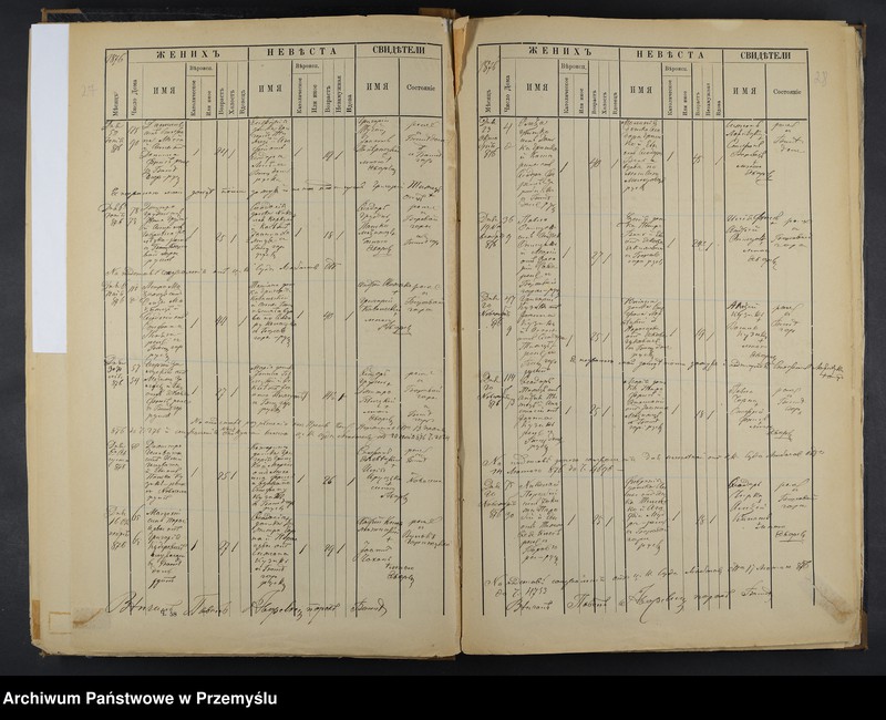 image.from.unit.number "[Odpisy księgi urodzeń, małżeństw, zgonów z lat 1876-1881]"