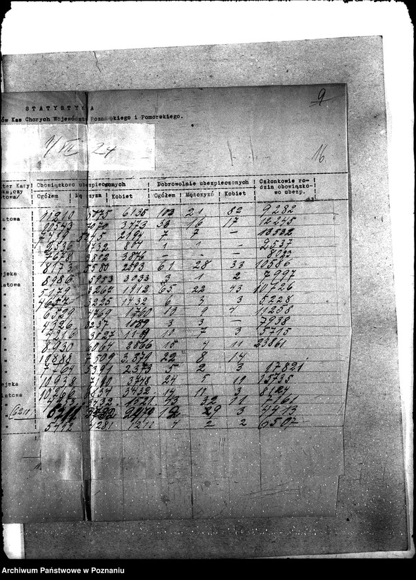 Obraz 20 z jednostki "Statystyka [członków kas chorych]"