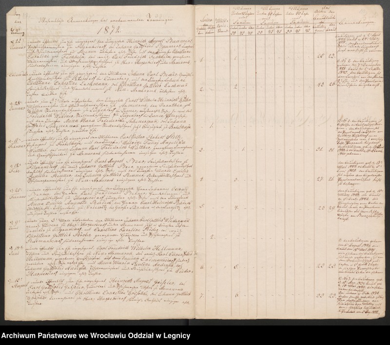 image.from.unit.number "Duplicat der Harpersdorfer Kirchenbücher von der Gemeinde Armenruh und dessen Anteil"