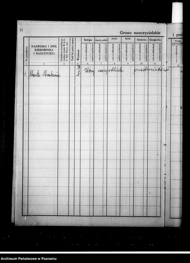 Obraz 16 z jednostki "Prywatna Szkoła Powszechna Ludwika Jańczaka w Majdanach"