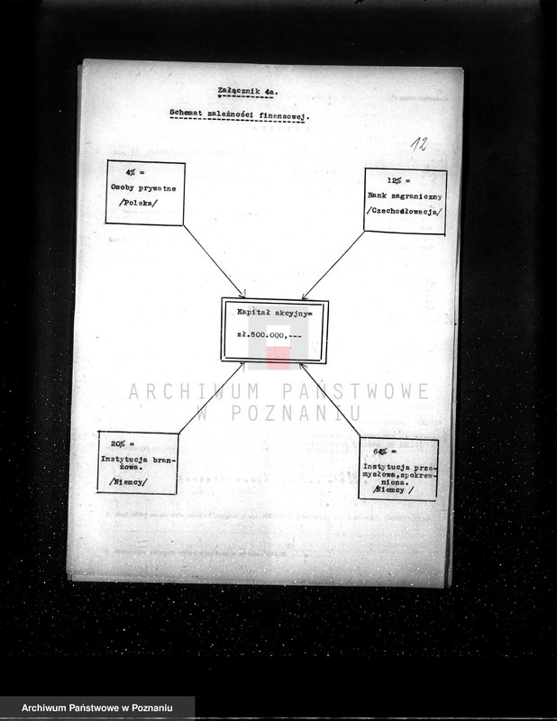 Obraz 16 z jednostki "Fabryka Szkła "Ujście" - Spółka Akcyjna dawniej Fr. Siemens"
