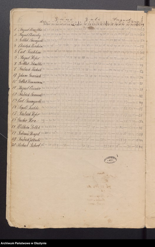 image.from.unit.number "Konfirmanden des Kirchspiels Schwarzstein"
