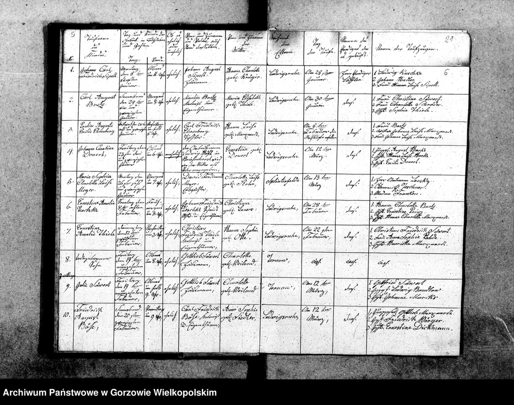 image.from.unit.number "Duplikate der Kirchenbücher von Tornow: Tornow (Tarnów), Ludwigsruh (Lubiszyn), Pyrehne (Pyrzany), Diedersdorf (Nowe Dzieduszyce), Charlottenhof (Sosny), Hopfenbruch (Chmieliniec), Fichtwerder (Świerkocin), Radorf (Radogoszcz)"