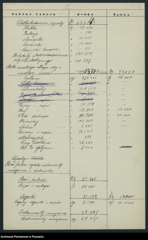 Obraz 9 z jednostki "[Ruch tranzytowy]"