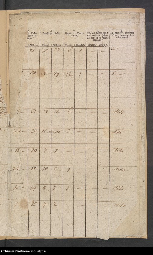 image.from.unit.number "Tabelle der Kirch- und Landschulen"