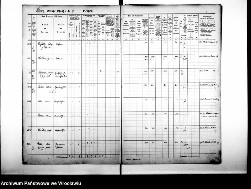 image.from.unit.number "Personenverzeichnisse"