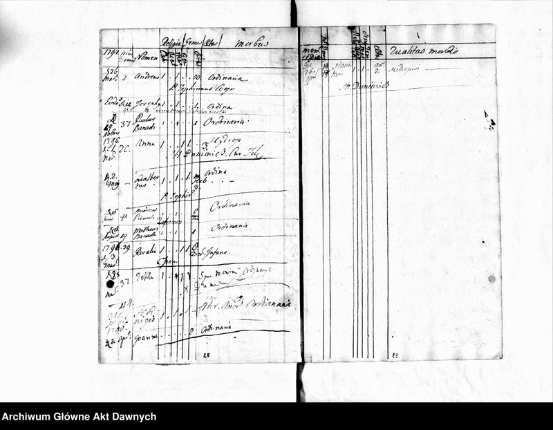 image.from.unit.number "Parafia: Żelechów. Dekanat: Gliniany. Księga metrykalna zgonów dla miejscowości: Żelechów Wielki 1776-1796, Duszny Kąt i Żelechów Mały 1776-1796, Horpin* 1776-1795, Milatyn Nowy** 1776-1788, Milatyn Stary** 1777-1787, Nowosiółki** 1776-1787, Nahorce* 1776-1794, Lipsko** 1777-1794, Streptów 1777-1795, Niesłuchów 1776-1795, Banunin 1779-1795, Wyrów* 1777-1791, Sokołów 1778-1787, Hubienie (Ubinie)*** 1781-1784."