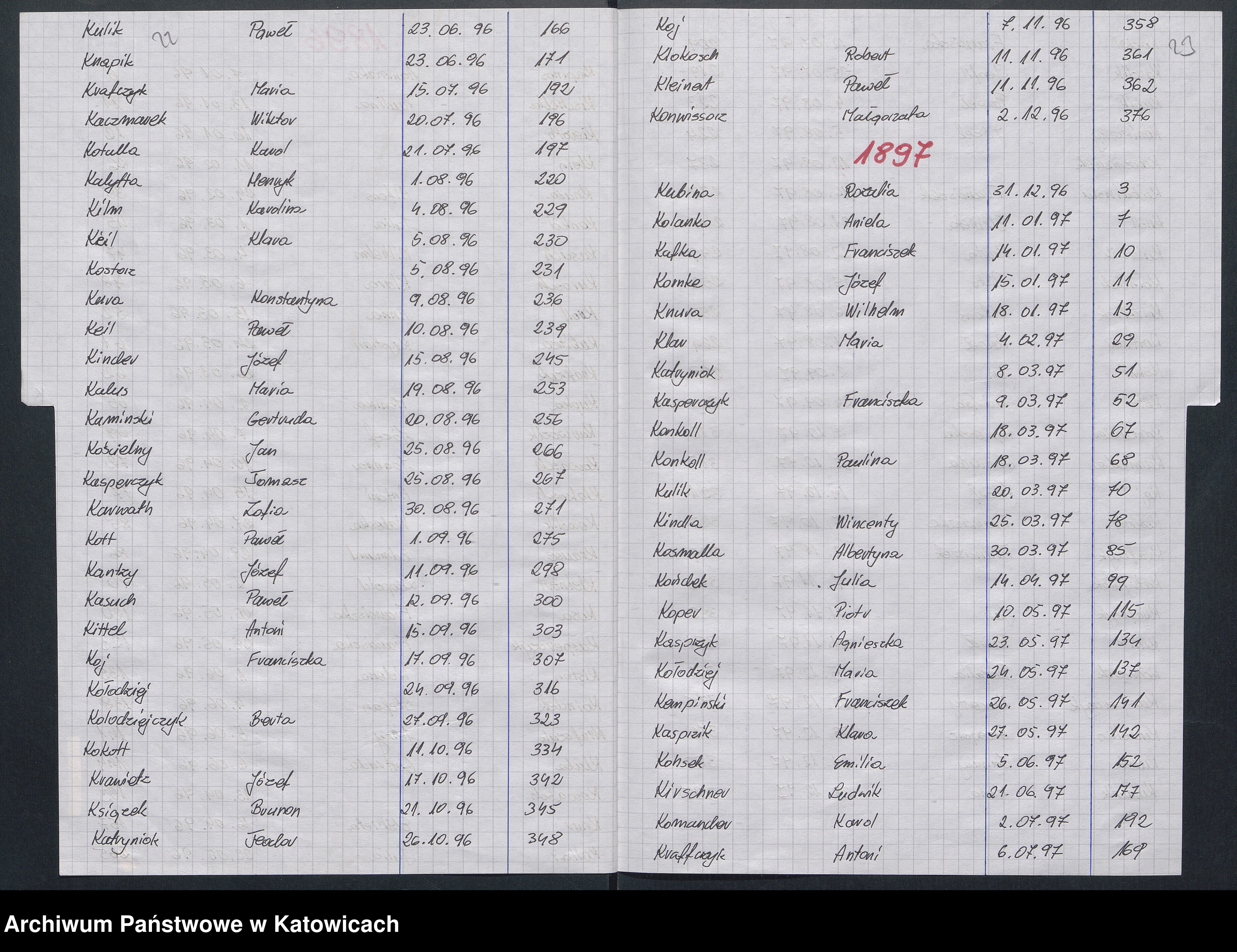 Skan z jednostki: [Skorowidz do ksiąg zgonów za lata 1896-1898]