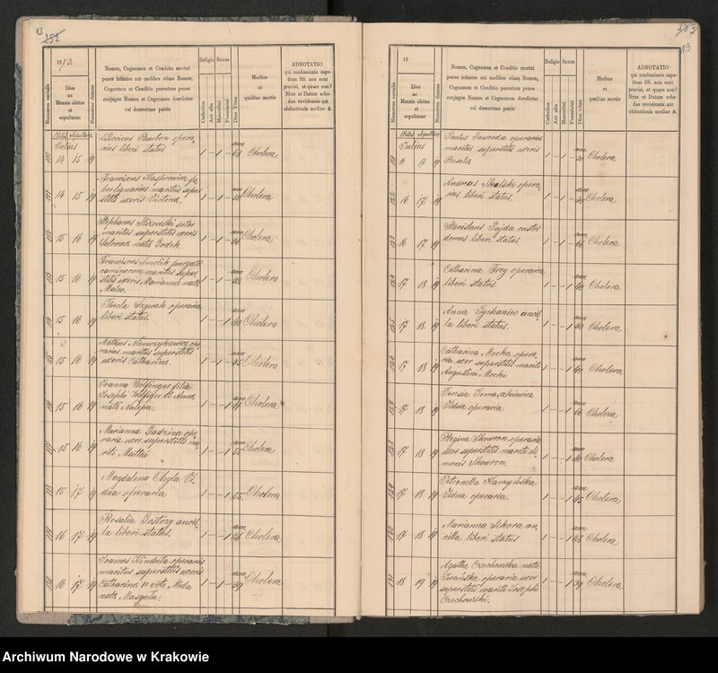 Obraz 10 z jednostki "Parafia Bożego Ciała Księgi Zmarłych 1873-1889"