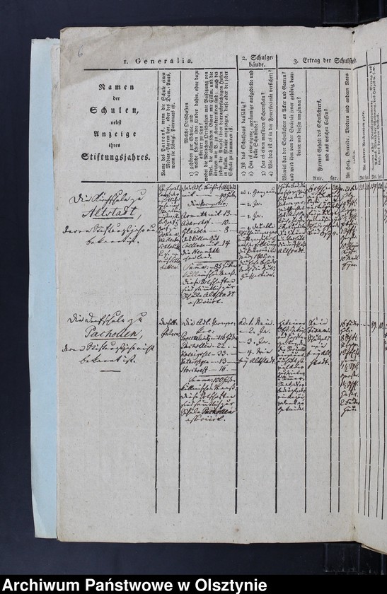 image.from.unit.number "Schulen-Tabelle des Kirchspiels Altstadt"