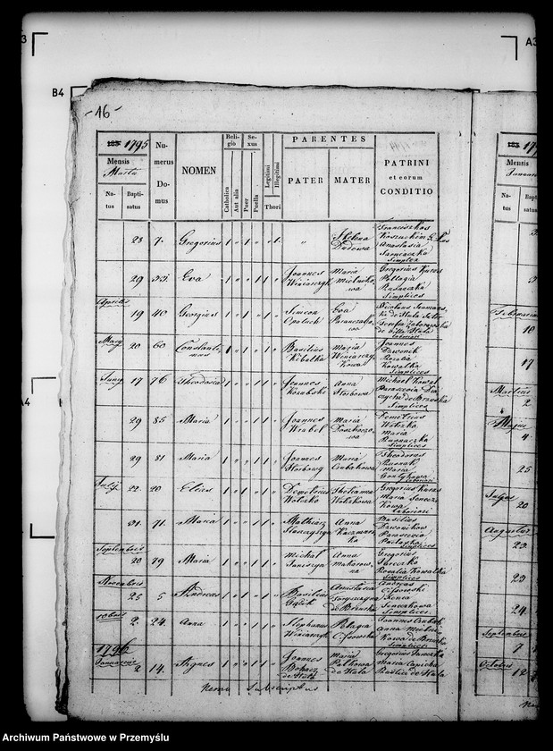 image.from.unit.number "[Kopie ksiąg metrykalnych parafii Brzuska z filią Sufczyna (dekanat Bircza)]"