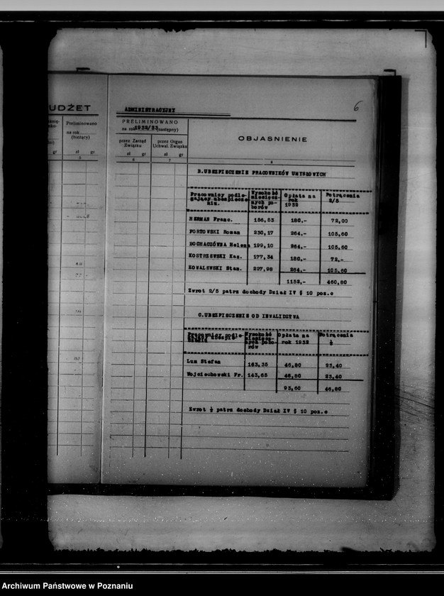 Obraz 10 z jednostki "Budżet na rok 1932/33 miasta Kcyni"