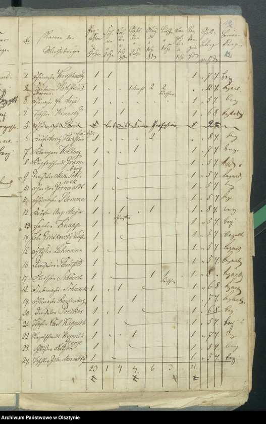 image.from.unit.number "Consignation der Decems Einnahme für des Kirchspiels Rhein"