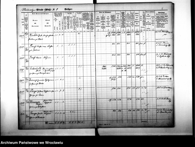 image.from.unit.number "Personenverzeichnisse"