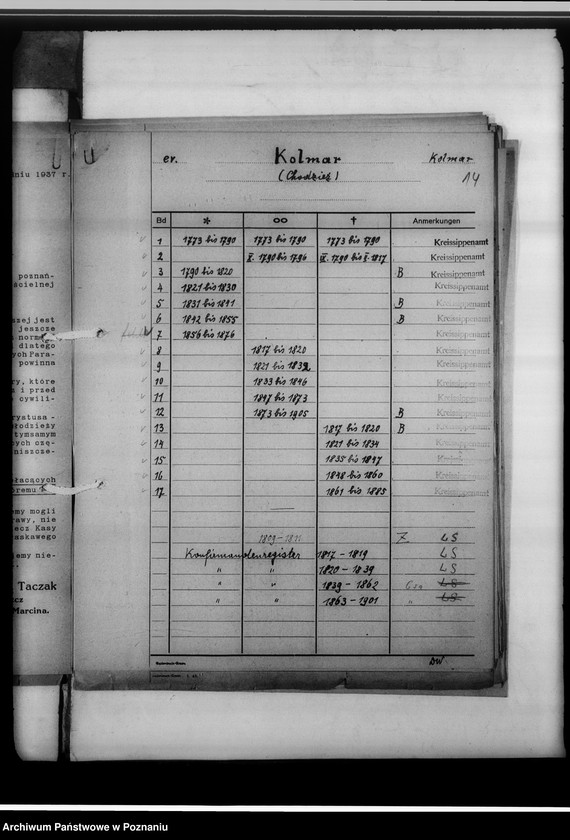 image.from.unit.number "Bücher evangelischer Kirchen, Altlutheraner, katholischer Kirchen, Zivilstandsregister, Seelenlisten Kreis Kolmar [powiat chodzieski]"