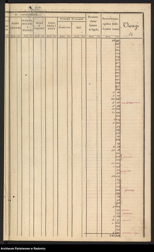 image.from.unit.number "Sekcye 3, 4, 5 Leśnictwa i Ekonomii Bodzentyn Realności Sieradowice, Śniadka, Bronkowice, Śitki, Świślina, Radkowice"