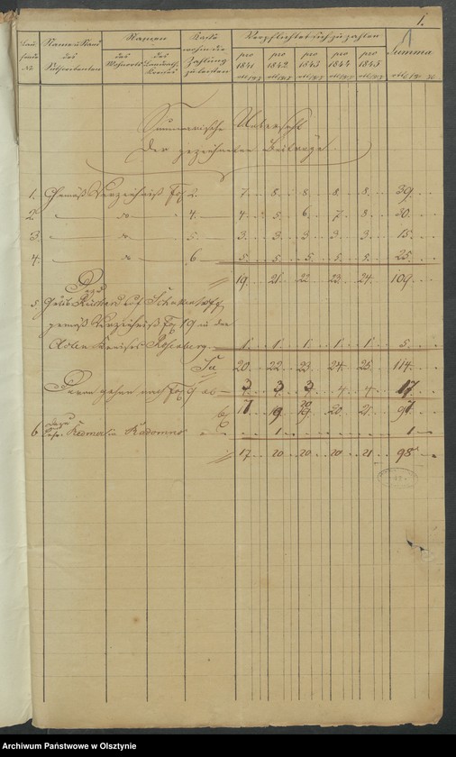 image.from.unit.number "Acta des engern Ausschußes für Errichtung eines Standbildes Sr. [Seiner] Majestät des Königes Friedrich Wilhelm des Dritten. Die Beitrags-Zeichungen in dem landrätlichen Kreise Loebau [Lubawa]"