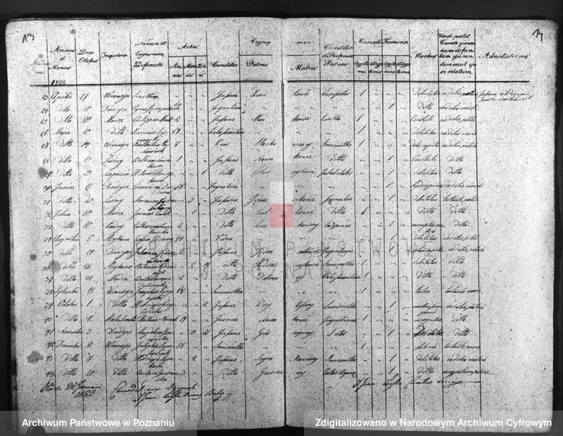 image.from.team "Akta stanu cywilnego Parafii Rzymskokatolickiej Modrze (pow. poznański)"